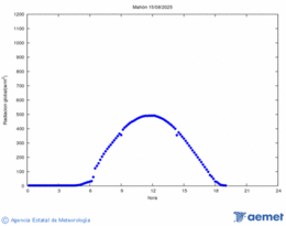 Radiacin solar