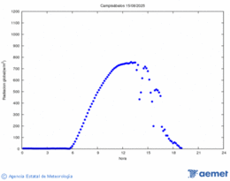 Radiacin solar