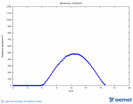 Radiacin solar