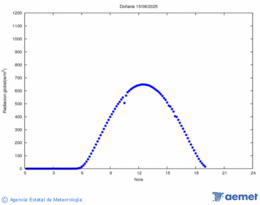 Radiacin solar