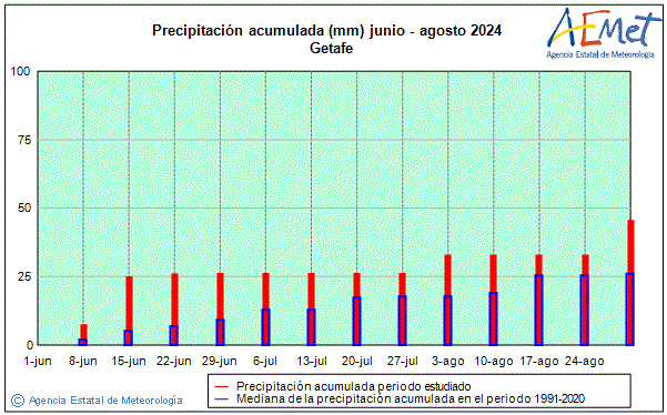 Verano 2024. Precipitacin (mm)