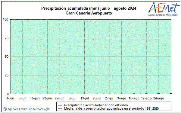 Verano 2024. Precipitacin (mm)