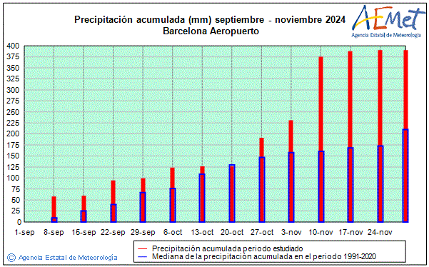 Otoo 2024. Precipitacin (mm)