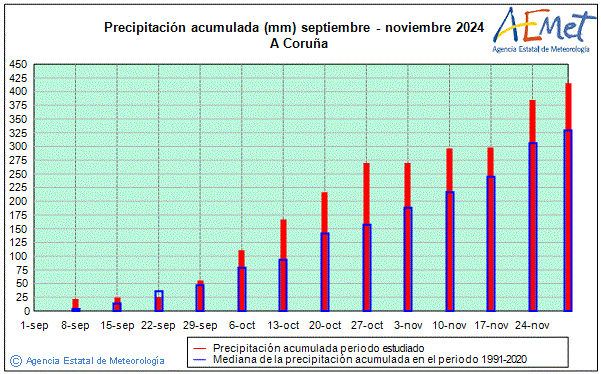 Otoo 2024. Precipitacin (mm)