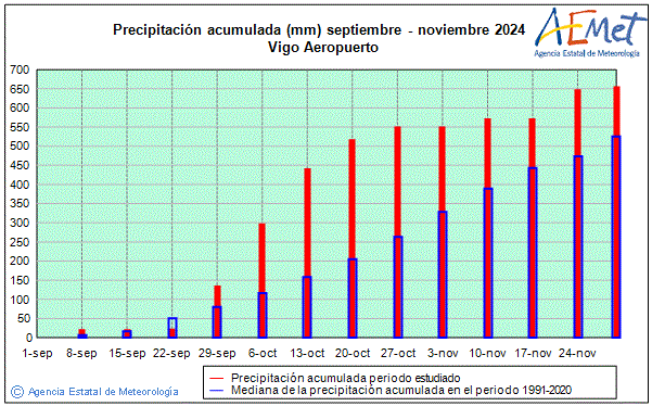 Otoo 2024. Precipitacin (mm)