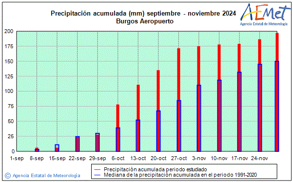 Otoo 2024. Precipitacin (mm)