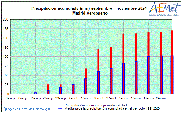 Otoo 2024. Precipitacin (mm)
