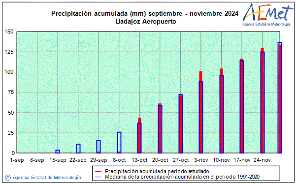 Otoo 2024. Precipitacin (mm)
