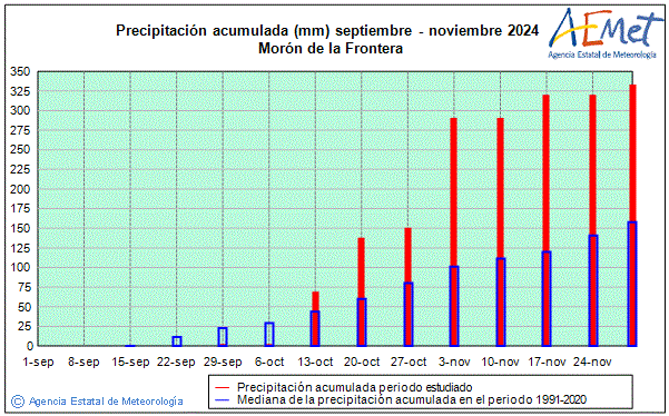 Otoo 2024. Precipitacin (mm)
