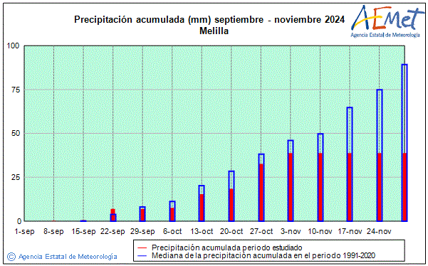 Otoo 2024. Precipitacin (mm)
