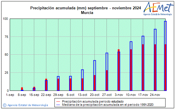 Otoo 2024. Precipitacin (mm)