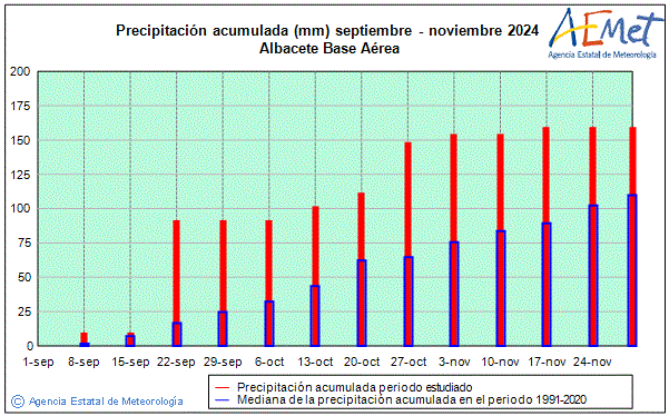 Otoo 2024. Precipitacin (mm)
