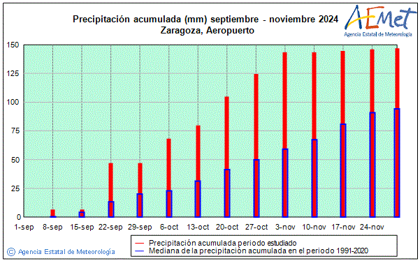 Otoo 2024. Precipitacin (mm)