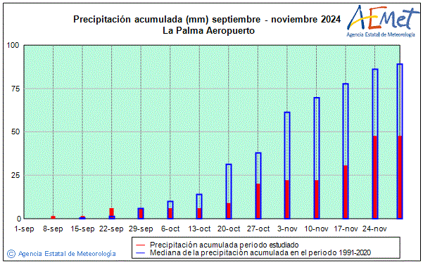 Otoo 2024. Precipitacin (mm)
