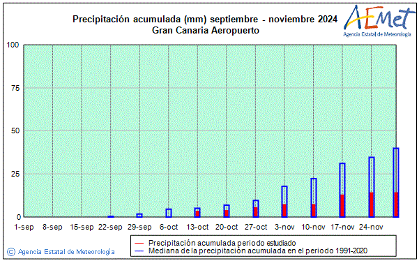 Otoo 2024. Precipitacin (mm)