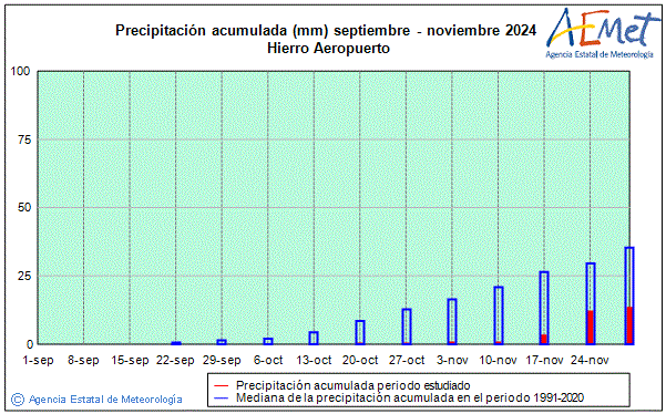 Otoo 2024. Precipitacin (mm)