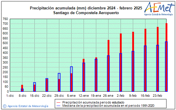 Invierno 2024/2025. Precipitacin (mm)