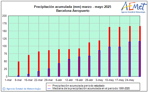 Primavera 2025. Precipitacin (mm)