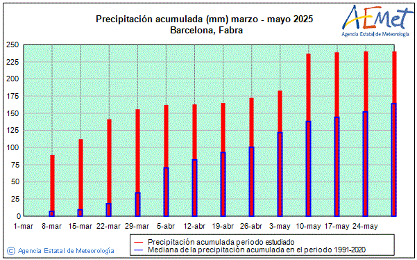 Primavera 2025. Precipitacin (mm)