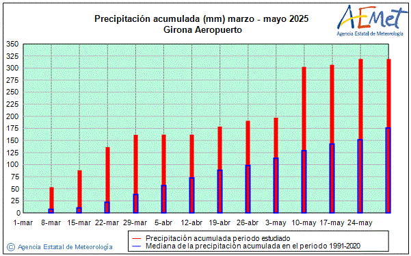 Primavera 2025. Precipitacin (mm)