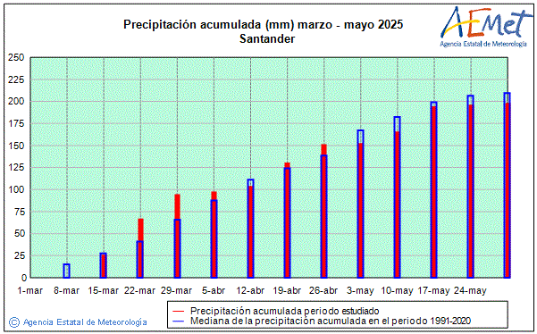 Primavera 2025. Precipitacin (mm)