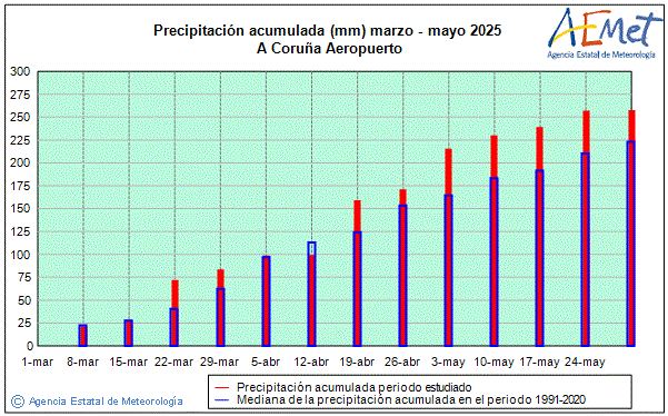 Primavera 2025. Precipitacin (mm)
