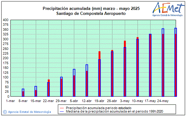 Primavera 2025. Precipitacin (mm)