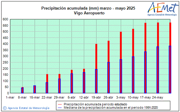 Primavera 2025. Precipitacin (mm)