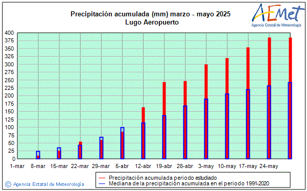 Primavera 2025. Precipitacin (mm)