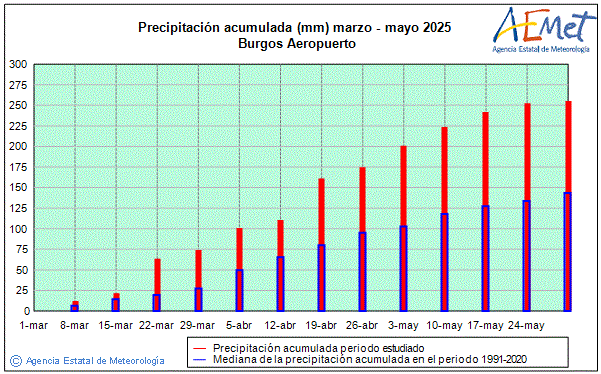 Primavera 2025. Precipitacin (mm)
