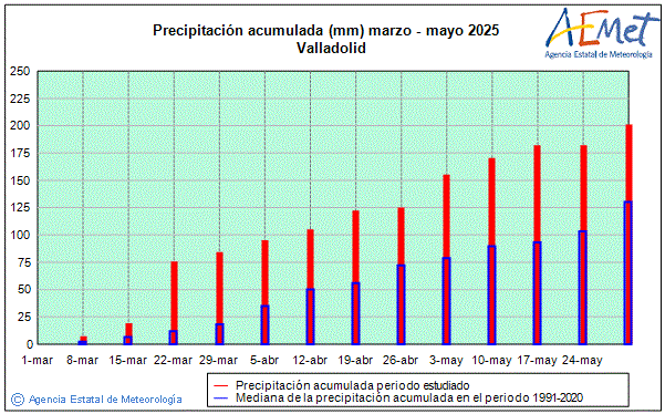 Primavera 2025. Precipitacin (mm)