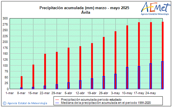 Primavera 2025. Precipitacin (mm)