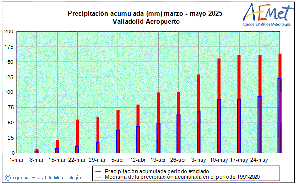 Primavera 2025. Precipitacin (mm)