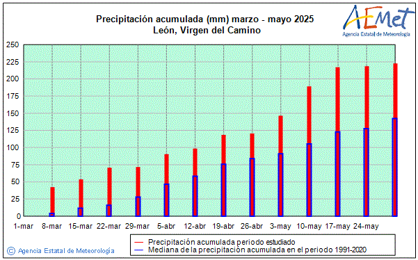 Primavera 2025. Precipitacin (mm)