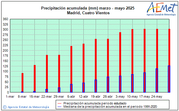 Primavera 2025. Precipitacin (mm)