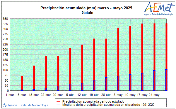 Primavera 2025. Precipitacin (mm)