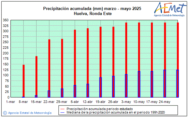 Primavera 2025. Precipitacin (mm)