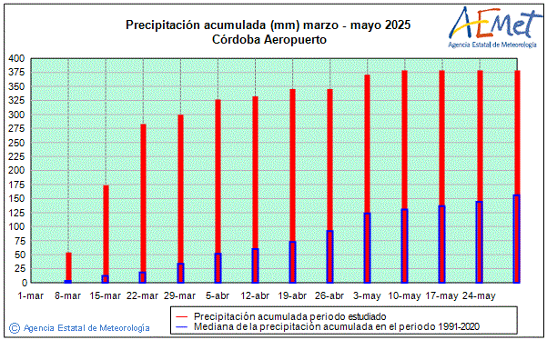Primavera 2025. Precipitacin (mm)