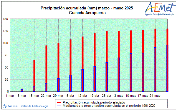 Primavera 2025. Precipitacin (mm)