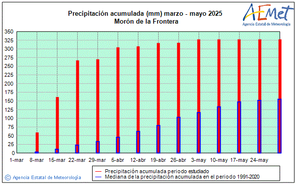 Primavera 2025. Precipitacin (mm)