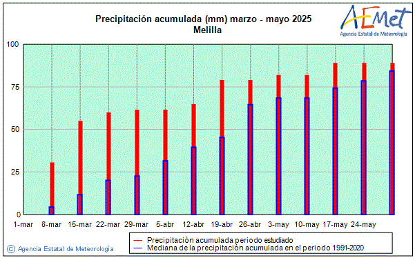 Primavera 2025. Precipitacin (mm)