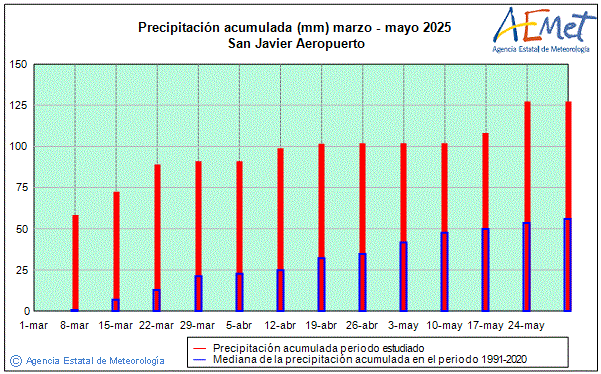 Primavera 2025. Precipitacin (mm)