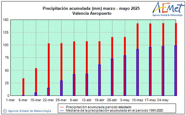 Primavera 2025. Precipitacin (mm)