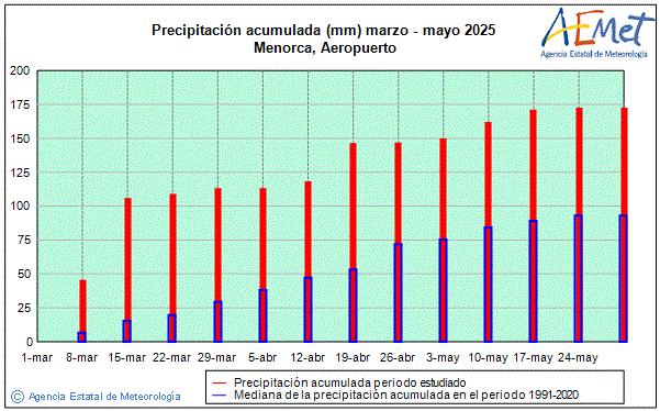 Primavera 2025. Precipitacin (mm)