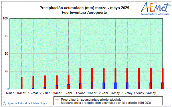 Primavera 2025. Precipitacin (mm)