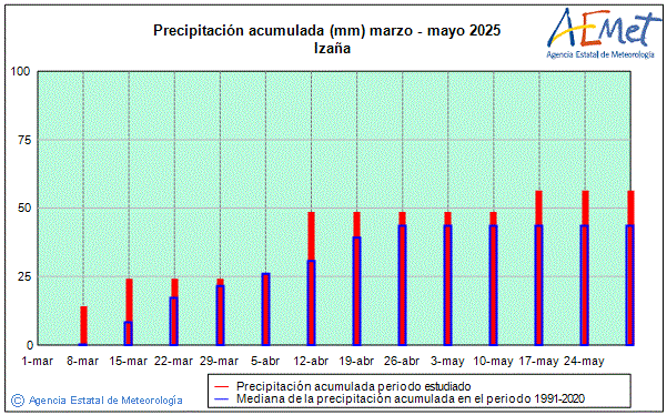 Primavera 2025. Precipitacin (mm)