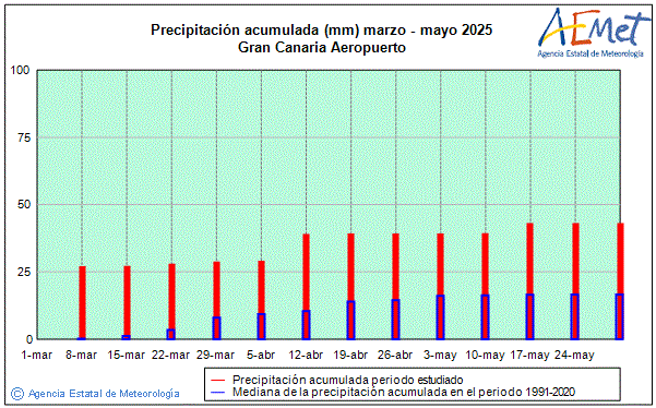 Primavera 2025. Precipitacin (mm)
