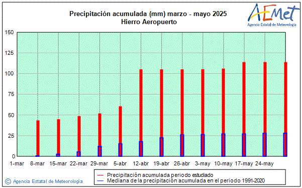 Primavera 2025. Precipitacin (mm)