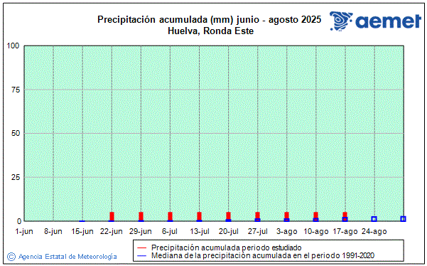 Verano 2025. Precipitacin (mm)