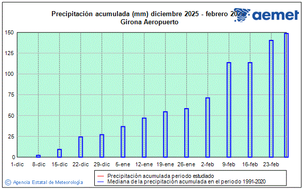 Hiver 2025/2026. Prcipitation (mm)